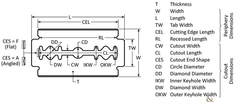 Double-Edge (DE) Razor Blade Dimensions