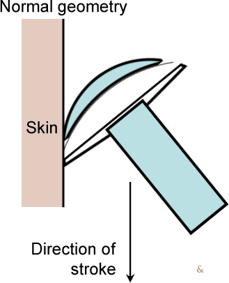 Blade Geometry