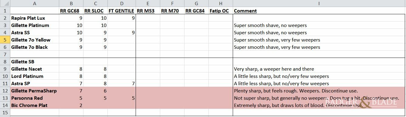 Blade Test Results - 2019-09-09