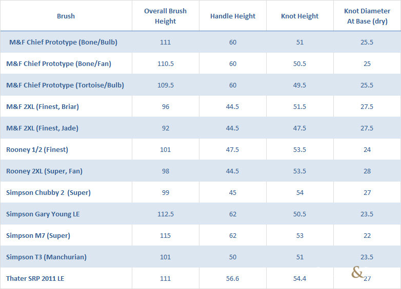 brush-dimensions