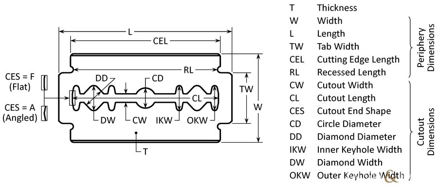 Double-Edge (DE) Razor Blade Dimensions