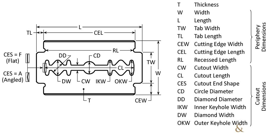 Double-Edge (DE) Razor Blade Dimensions