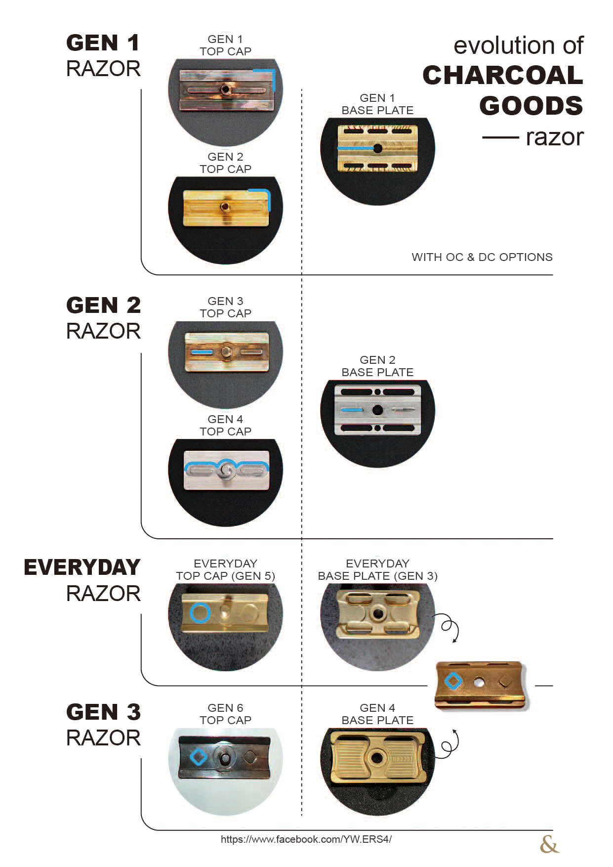 evolution of charcoal goods razor.jpg