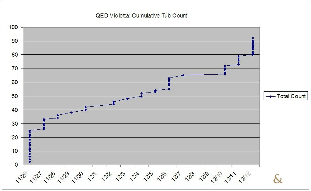 Final QED Violetta Cumulative Buy Count