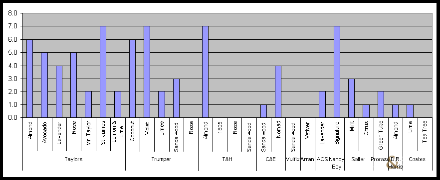 Sample Histogram