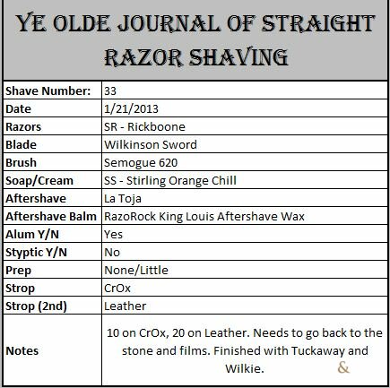 Shave Journal #33