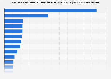 www.statista.com